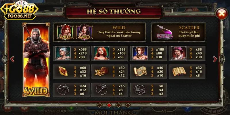 Tìm hiểu sự bí ẩn của trò chơi The Witcher Go88